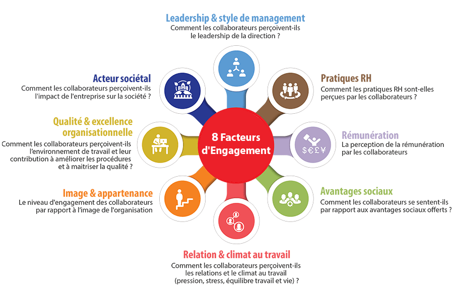 The 8 workplace factors